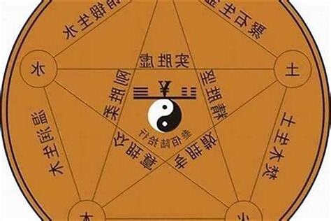 公司 命名 與 負責 人 八字